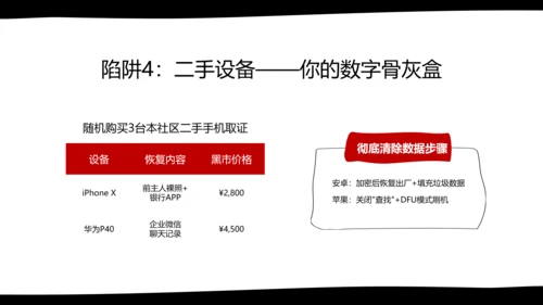 黑白卡通简约扁平插画社区网络安全防御指南PPT模板