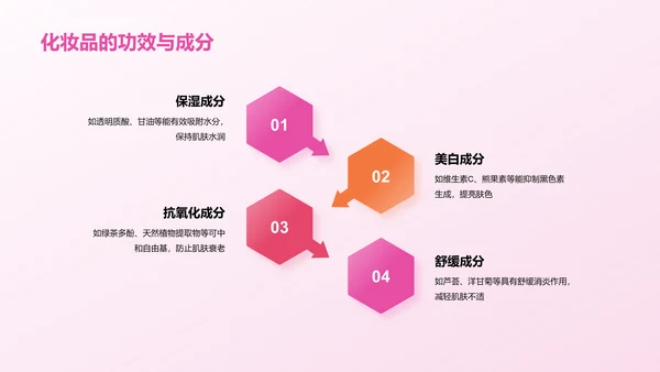 粉色商务现代美妆大师课培训课件PPT模板