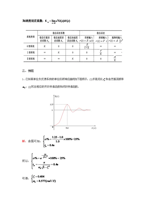 自控原理复习提要(1)