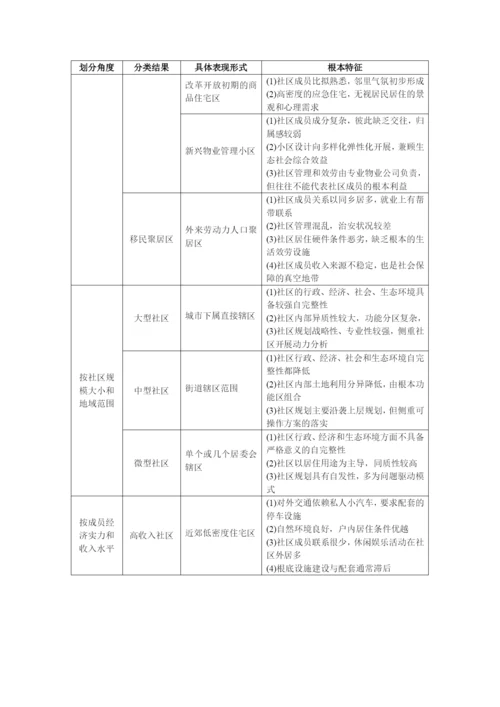 城市可持续社区发展模式与评价指标研究.docx