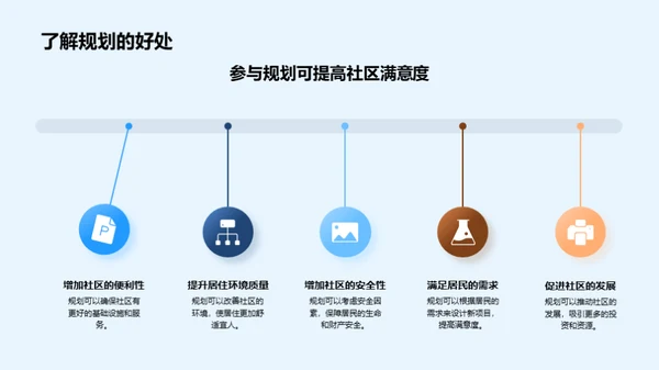 社区新面貌