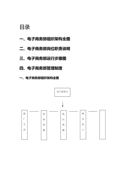 电子商务部门管理标准规章核心制度最新版超实用.docx