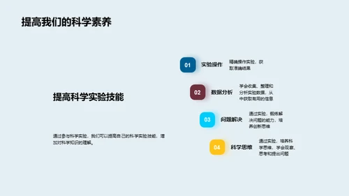 科学实验全景指南