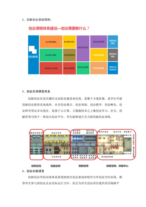 创业学院建设专业方案上传网站.docx