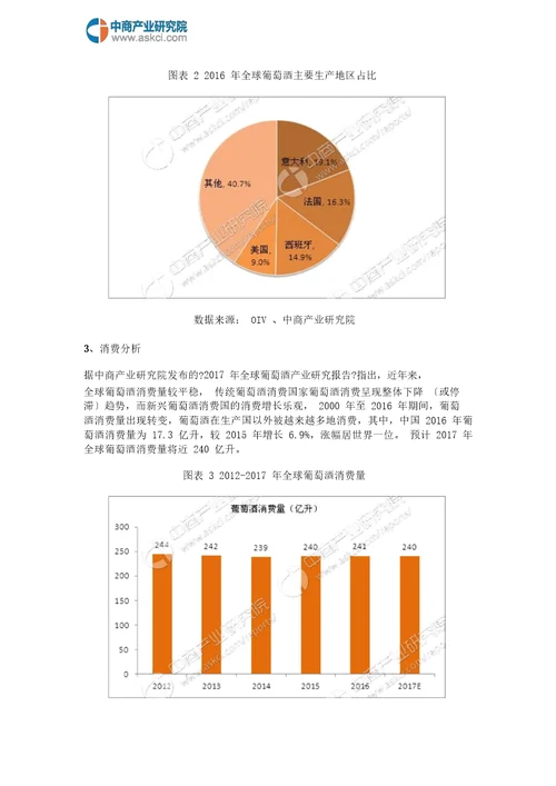 全球葡萄酒生产消费与前景展望2017年