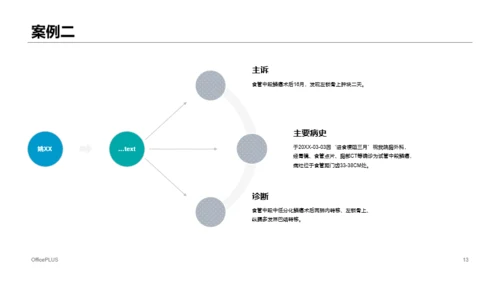 蓝色商务风医学医疗年终工作总结PPT模板