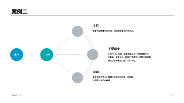 蓝色商务风医学医疗年终工作总结PPT模板