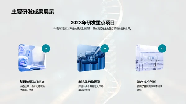 生物部门年度盛典