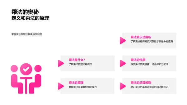 乘法原理及应用教学PPT模板