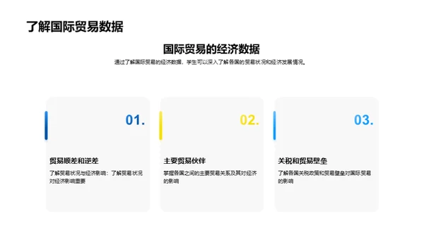 简约风教育培训教学课件PPT模板