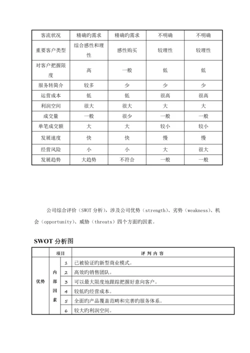 公司运营综合计划书.docx