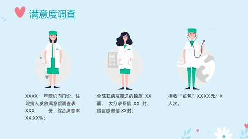 蓝色插画医德医风培训PPT课件