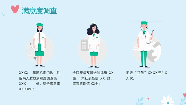 蓝色插画医德医风培训PPT课件