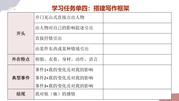 【统编版初中语文七年级上册第三单元】成长之光，师恩难忘 课件（共40张PPT）