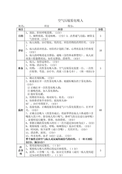 空气压缩雾化吸入操作流程