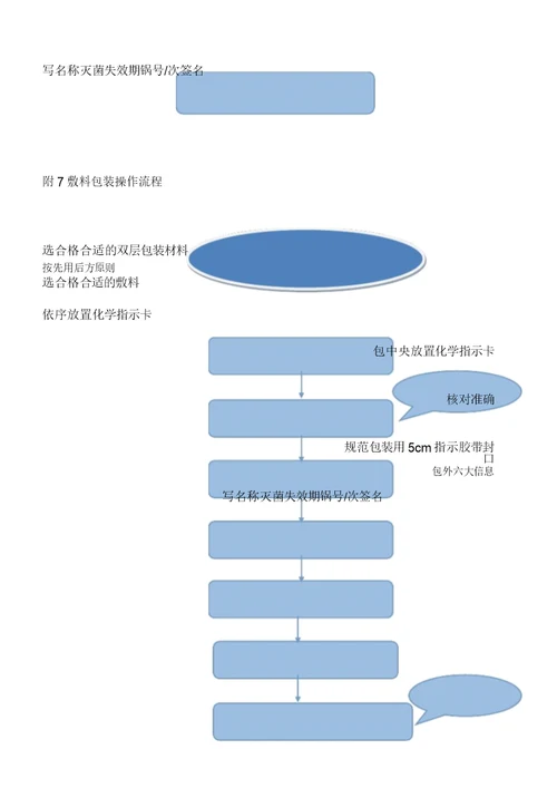 消毒供应室工作流程纲要图