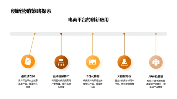 刷新家居电商战略