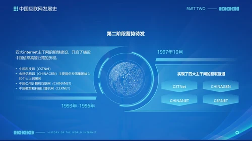 蓝色互联网科技风互联网发展史工作汇报演示PPT