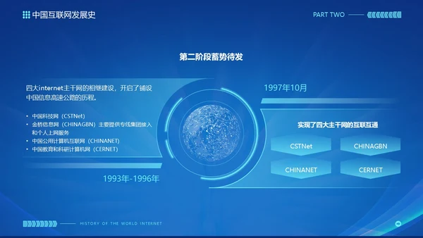 蓝色互联网科技风互联网发展史工作汇报演示PPT