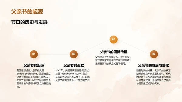 橙色手绘风父亲节节日活动策划PPT模板