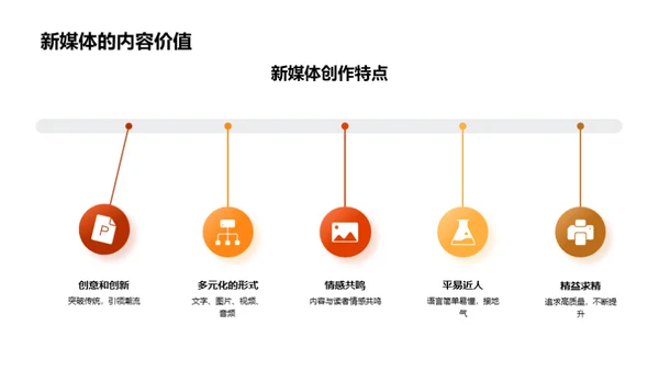秋分影响力提升新媒体内容