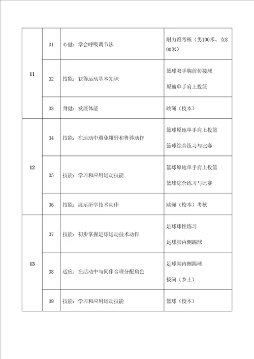 八年级体育与健康学年教学计划