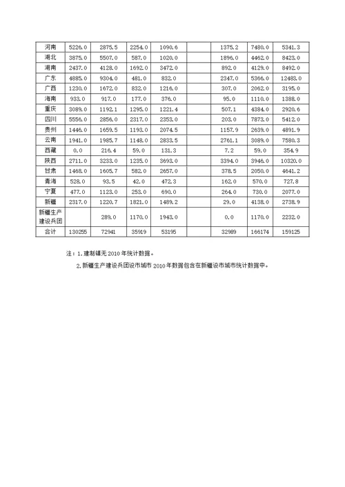 “十二五全国城镇污水处理及再生利用设施建设规划