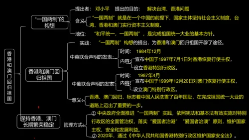第13课 香港和澳门回归祖国  课件