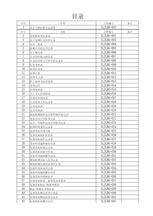 CNAS和CMA实验室通用质量记录表格