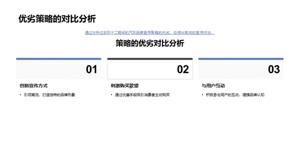 汽车双十二策略解析