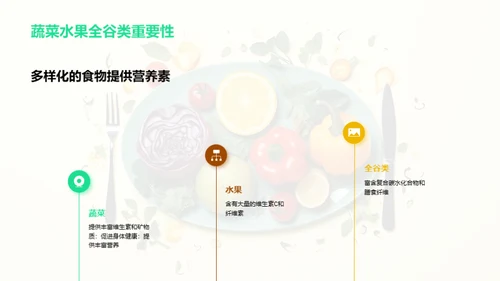 健康饮食的重要性