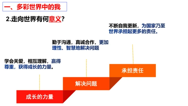 【新课标】5.1  走向世界大舞台 课件（24张ppt）