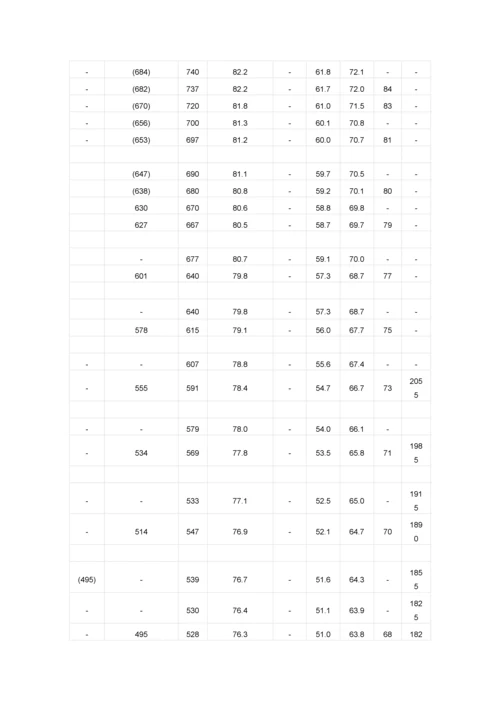 16mn无缝钢管16mn无缝钢管统一标准.docx