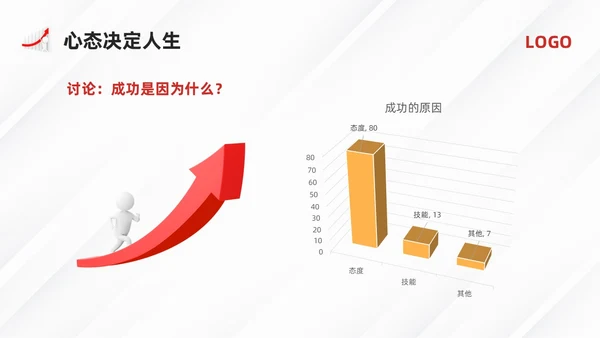 黄红简约员工心态培训PPT模板宣传PPT动态PPT人际交往