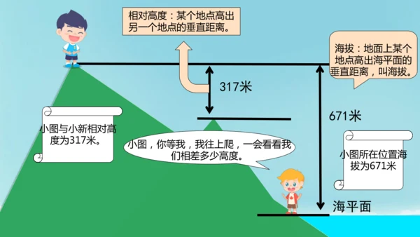 2.2 地形图的判读（第1课时课件23张）-人教版七年级地理上册