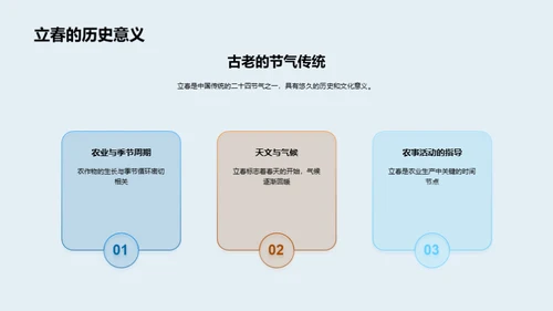 立春季气象农业解析