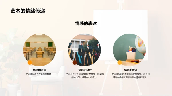 艺术之观与感