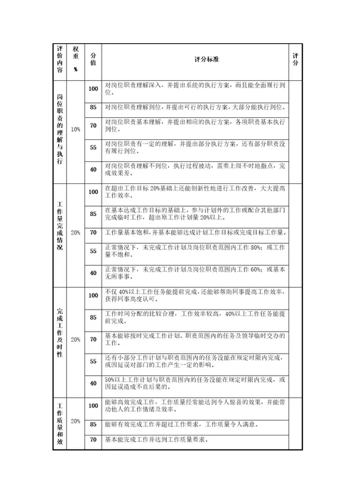 员工评分表共3页