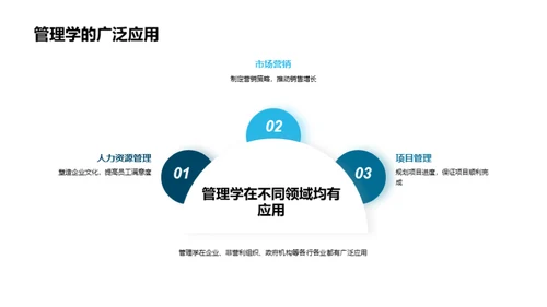 管理学精要导航