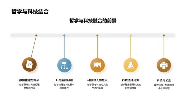 哲学视野下的思考