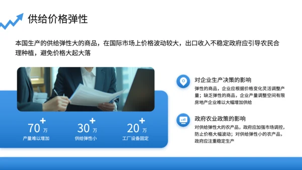 蓝色商务风微观经济学PPT模板