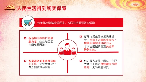 全国两会政府工作报告学习解读PPT