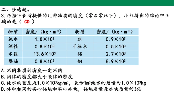 人教版第六章质量与密度第2节密度 课件 (共18张PPT)