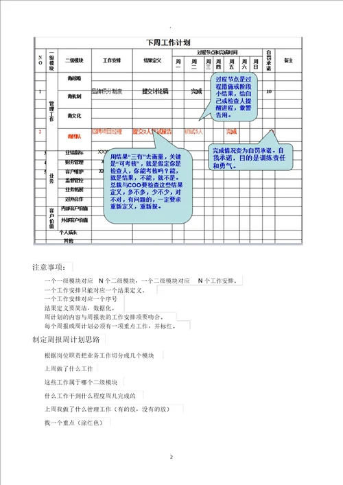 周报周计划要点