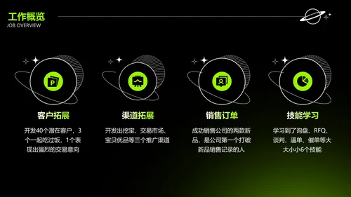 酸性风绿色工作汇报PPT套装