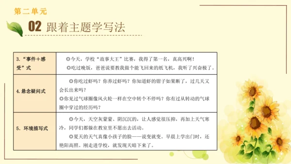 统编版语文三年级上册2024-2025学年度第二单元习作：写日记（课件）