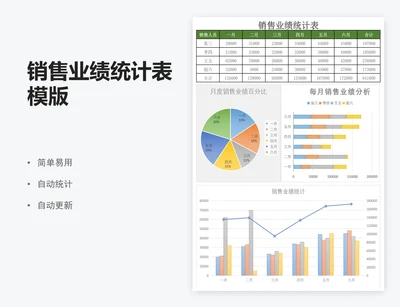 销售业绩统计表模版