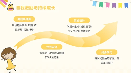 黄色卡通风开学季：新学年规划PPT模板