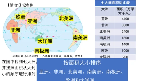 2.1 大洲与大洋 课件（共20张PPT）