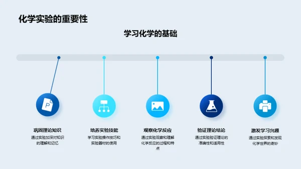 揭秘化学实验